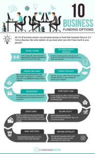 Top 10 business funding options - infographic by Funding Note