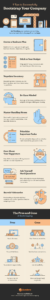 Boostrapping infographic by Fundera